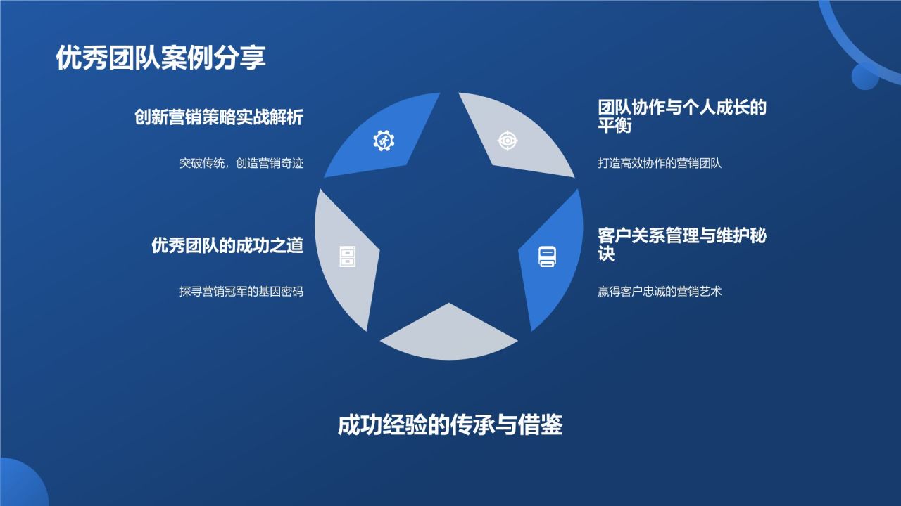 年度市场营销盛宴