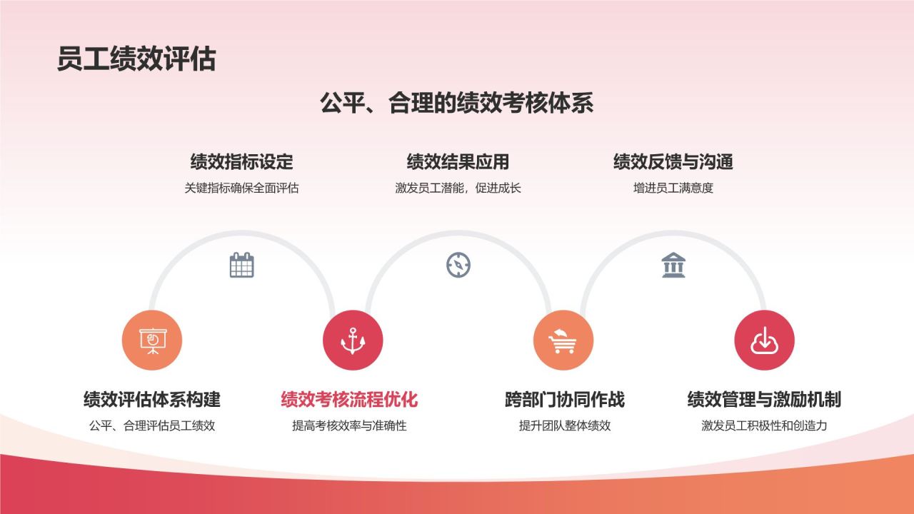携手共进，共创辉煌