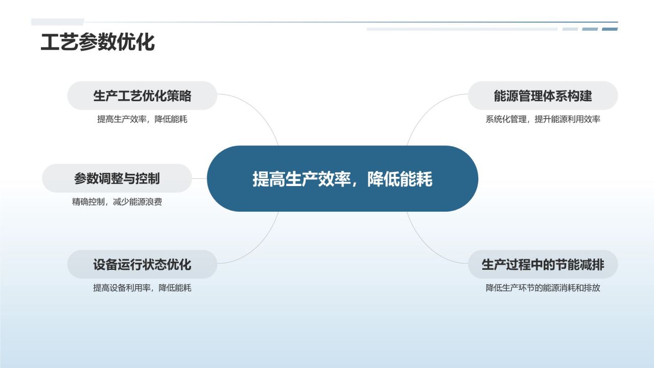 【标题】节能减排行动计划