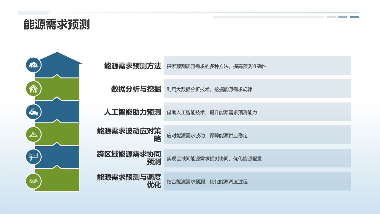 【标题】节能减排行动计划