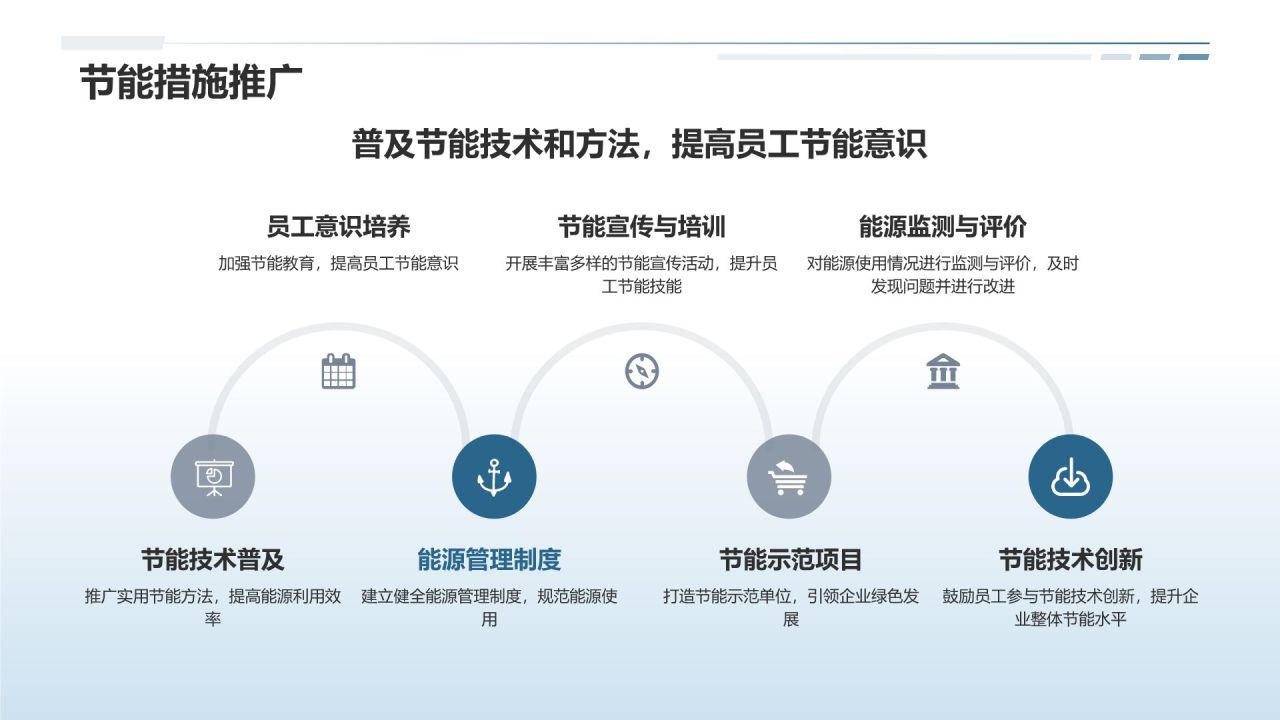 【标题】节能减排行动计划