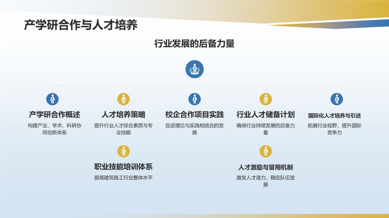 建筑施工行业年终工作总结