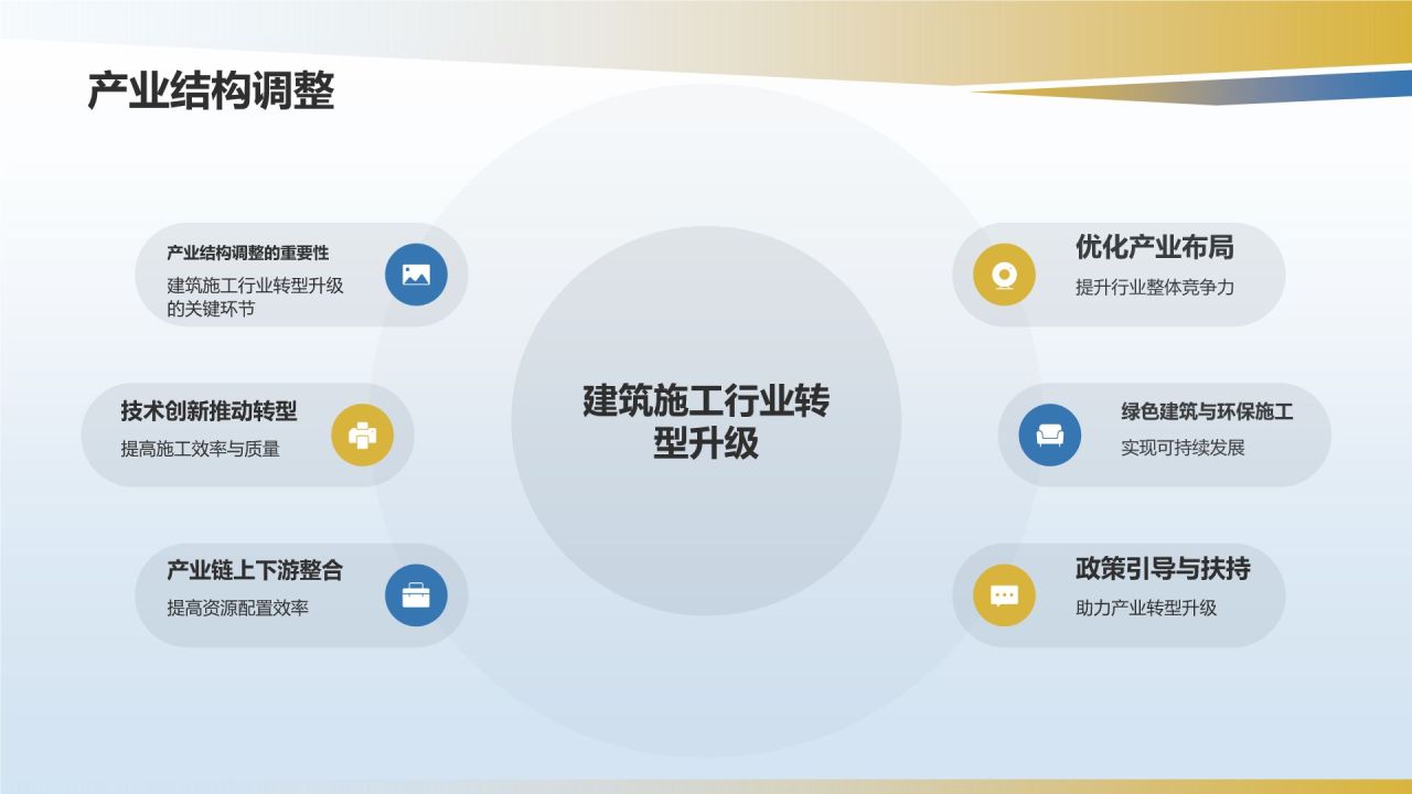 建筑施工行业年终工作总结