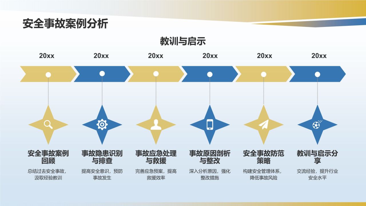 建筑施工行业年终工作总结