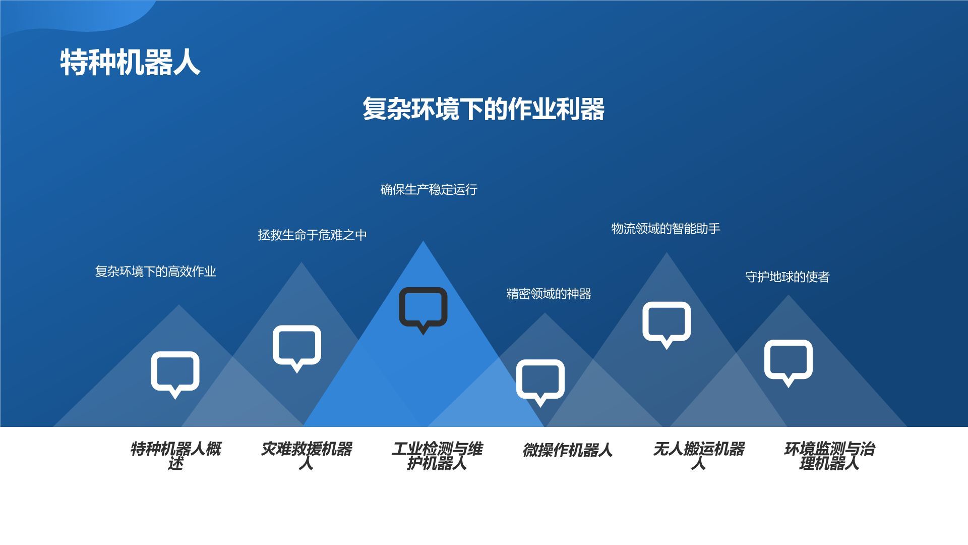 《智能制造与机器人技术》
