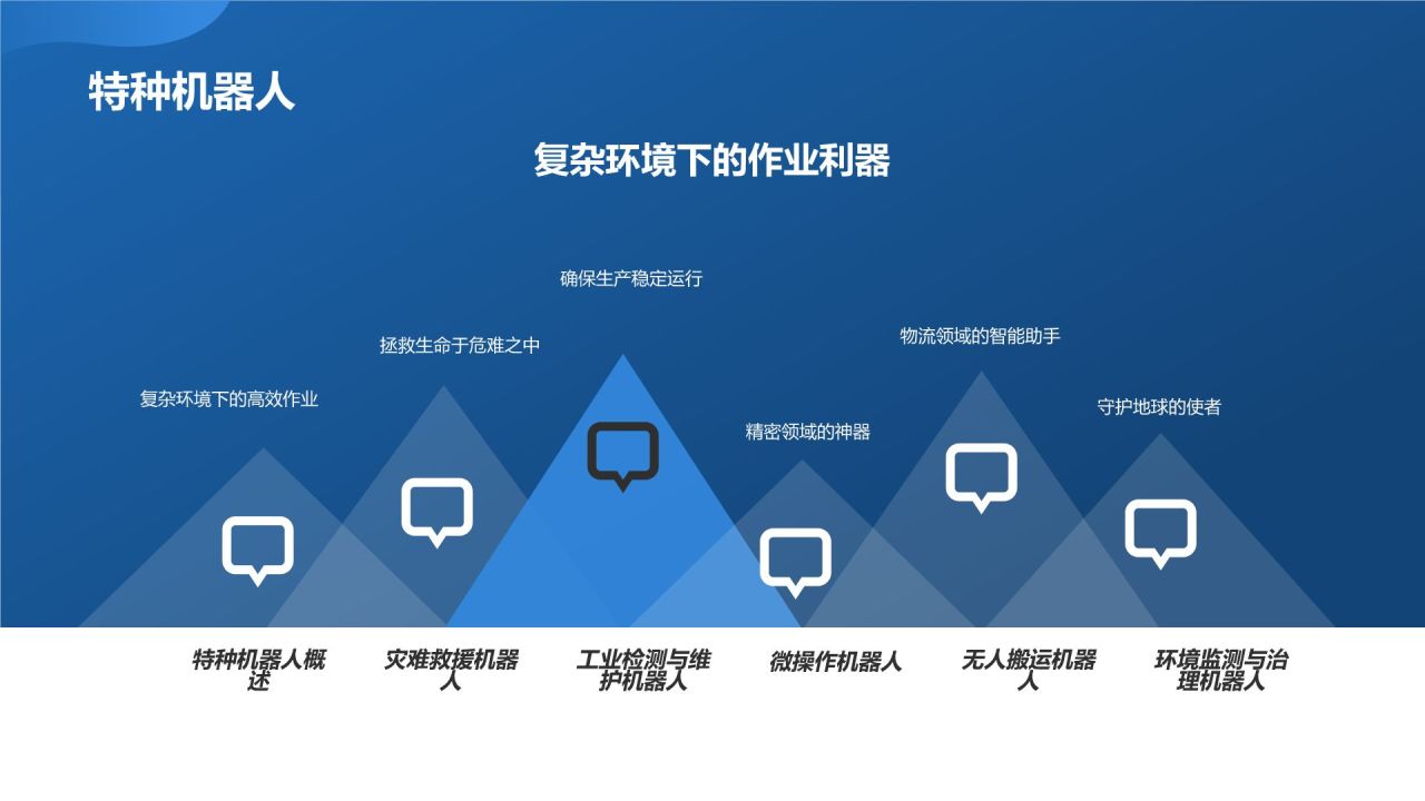 《智能制造与机器人技术》