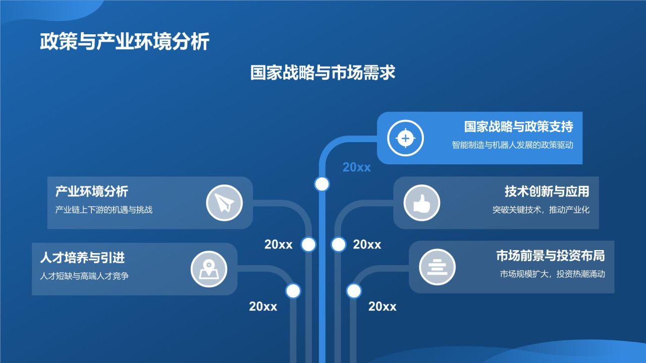 《智能制造与机器人技术》