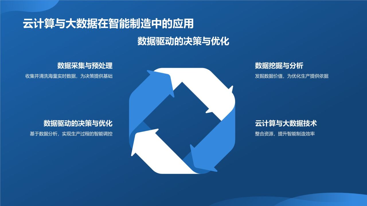 《智能制造与机器人技术》