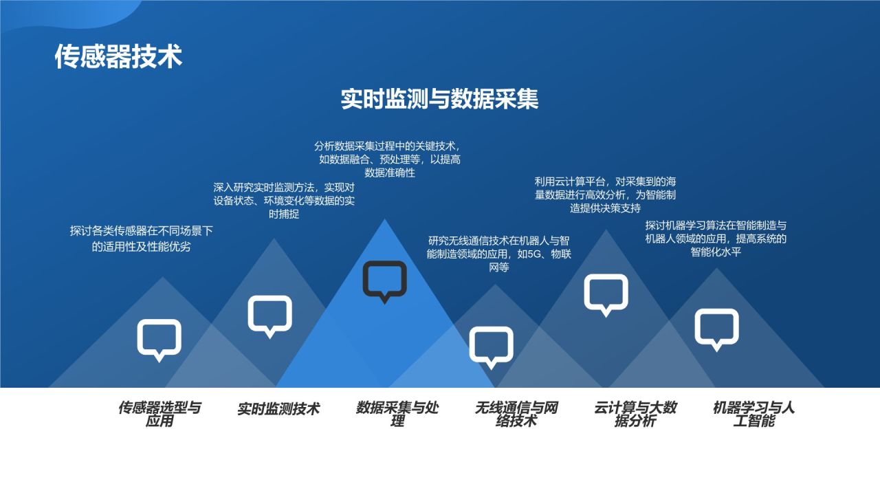 《智能制造与机器人技术》