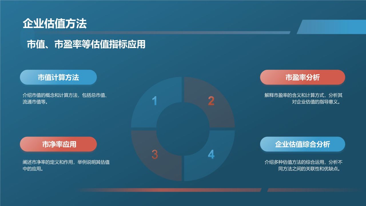 财务会计实务培训班