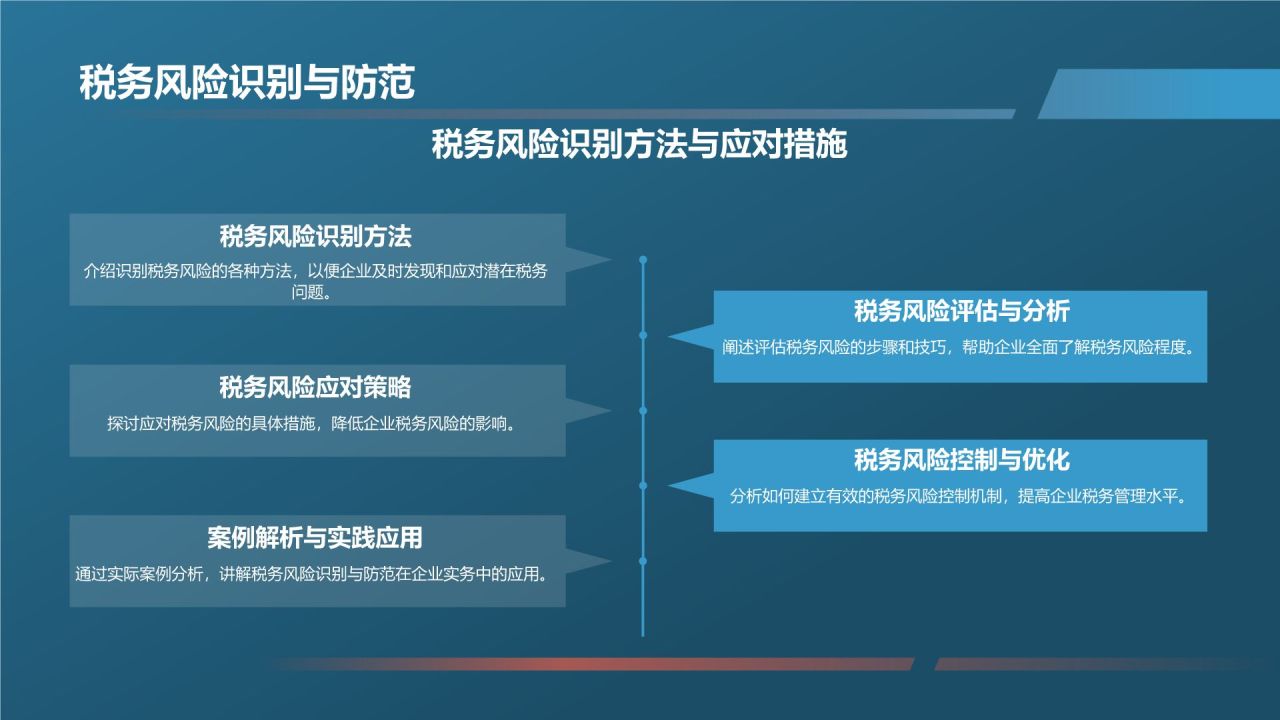 财务会计实务培训班