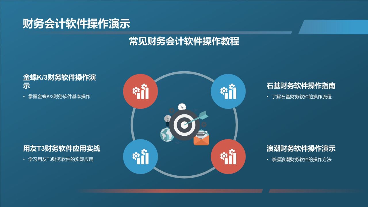 财务会计实务培训班