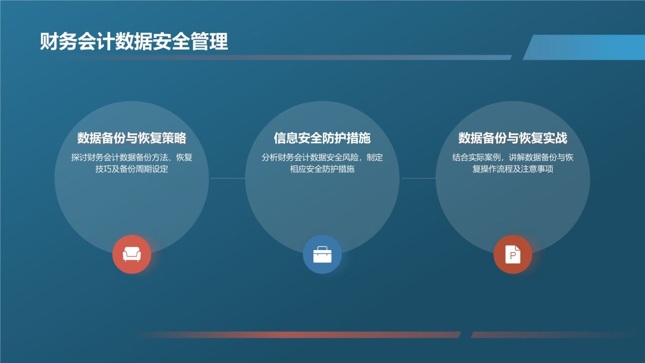 财务会计实务培训班