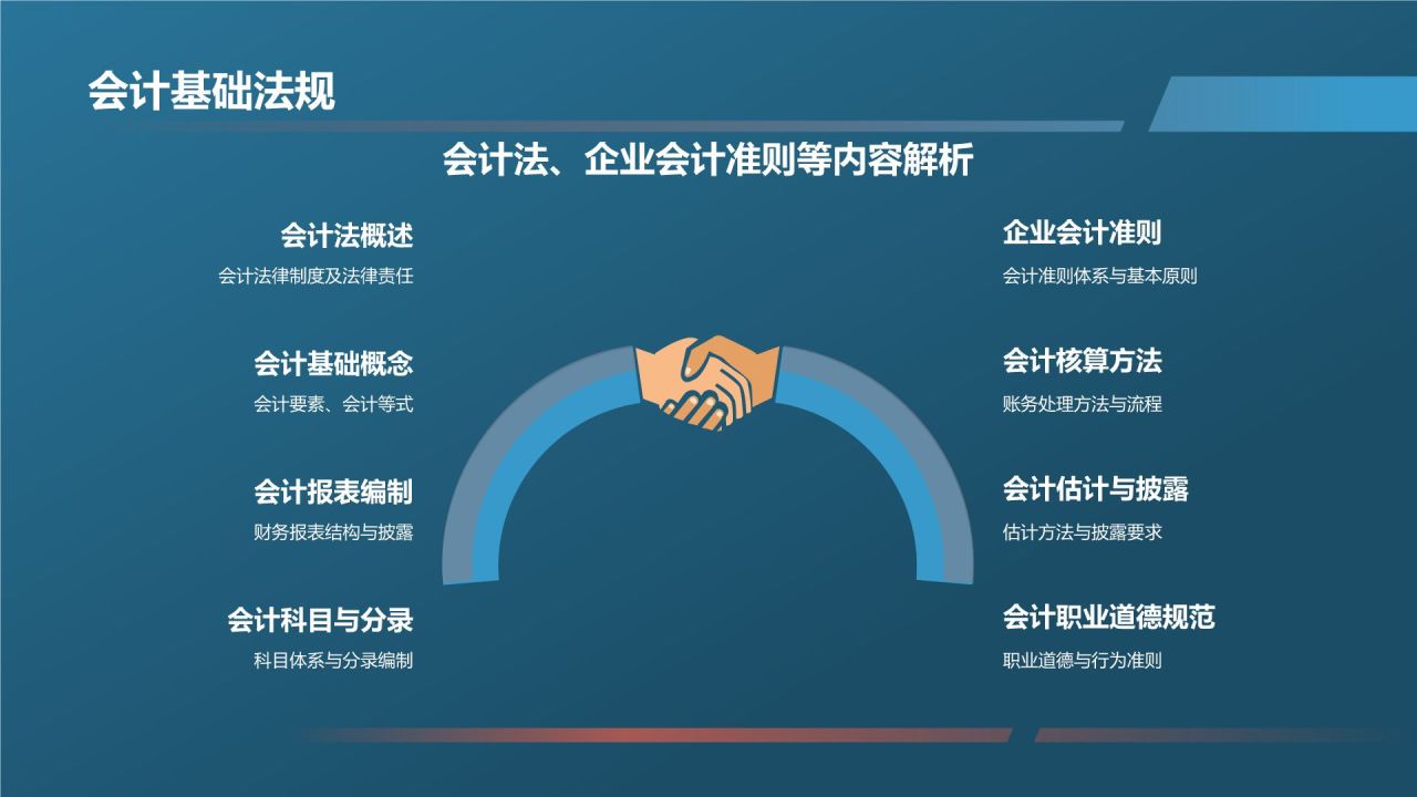 财务会计实务培训班