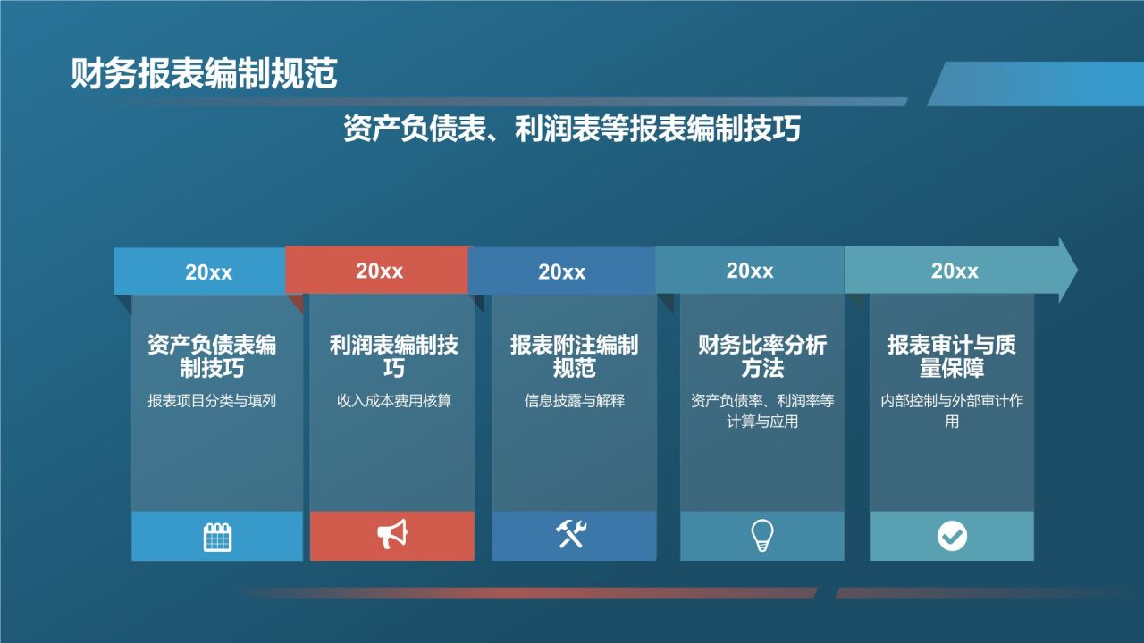 财务会计实务培训班