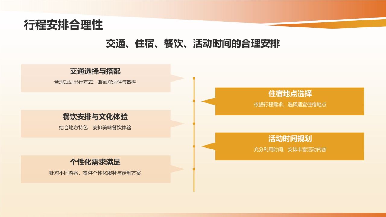 旅游策划师