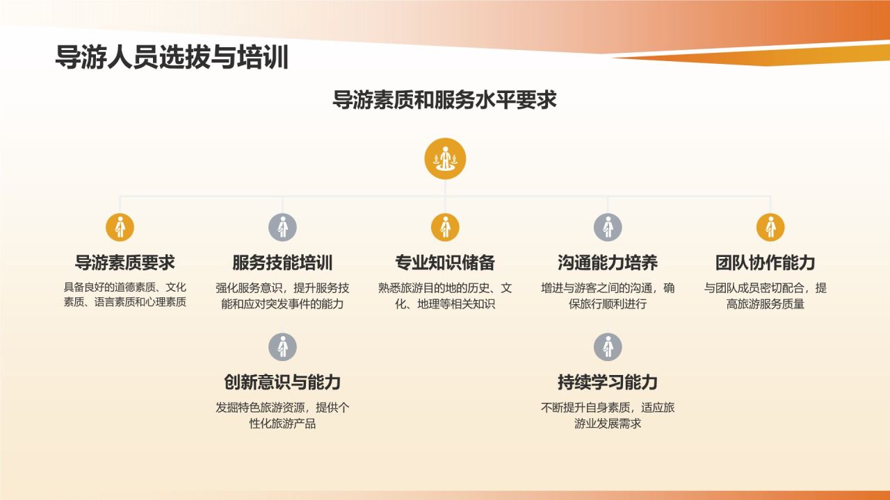 旅游策划师