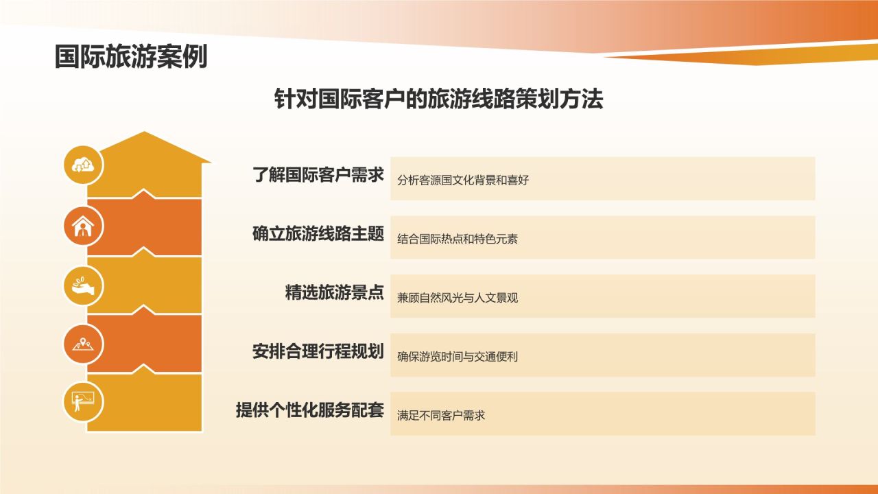旅游策划师