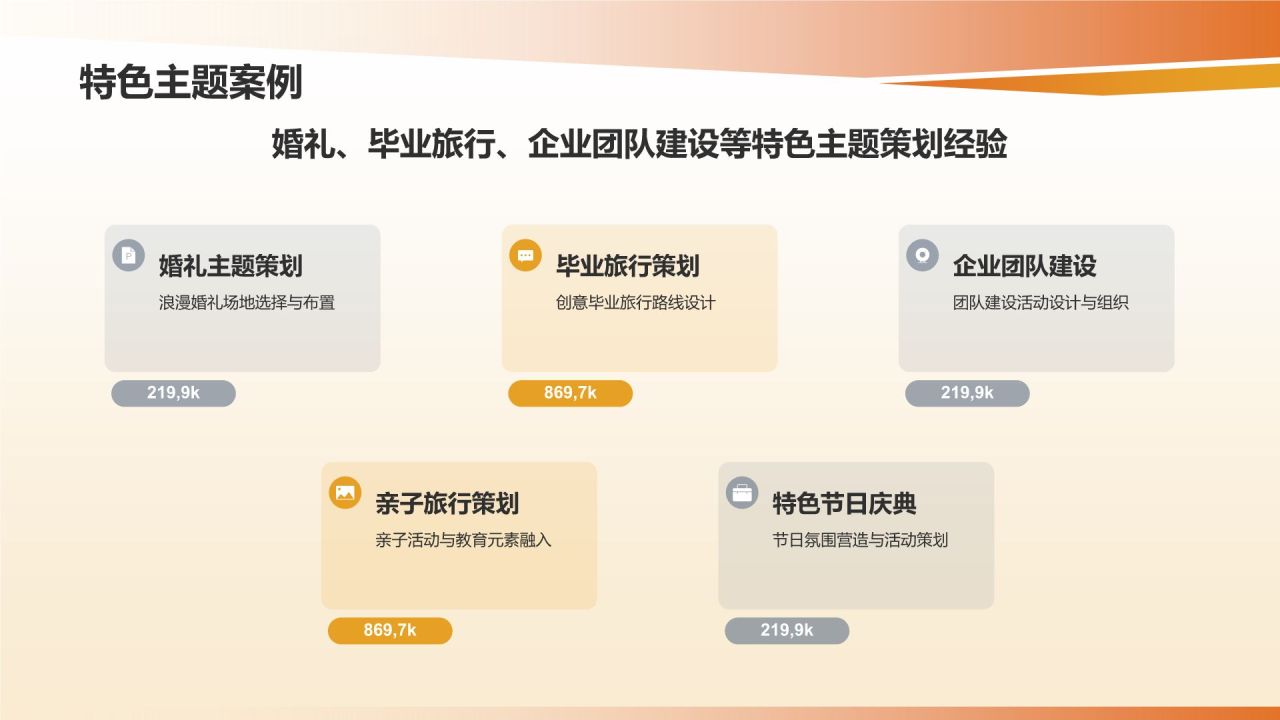 旅游策划师