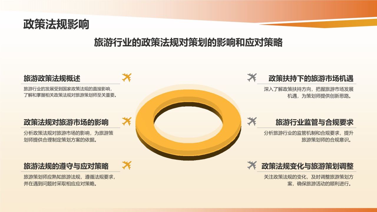 旅游策划师
