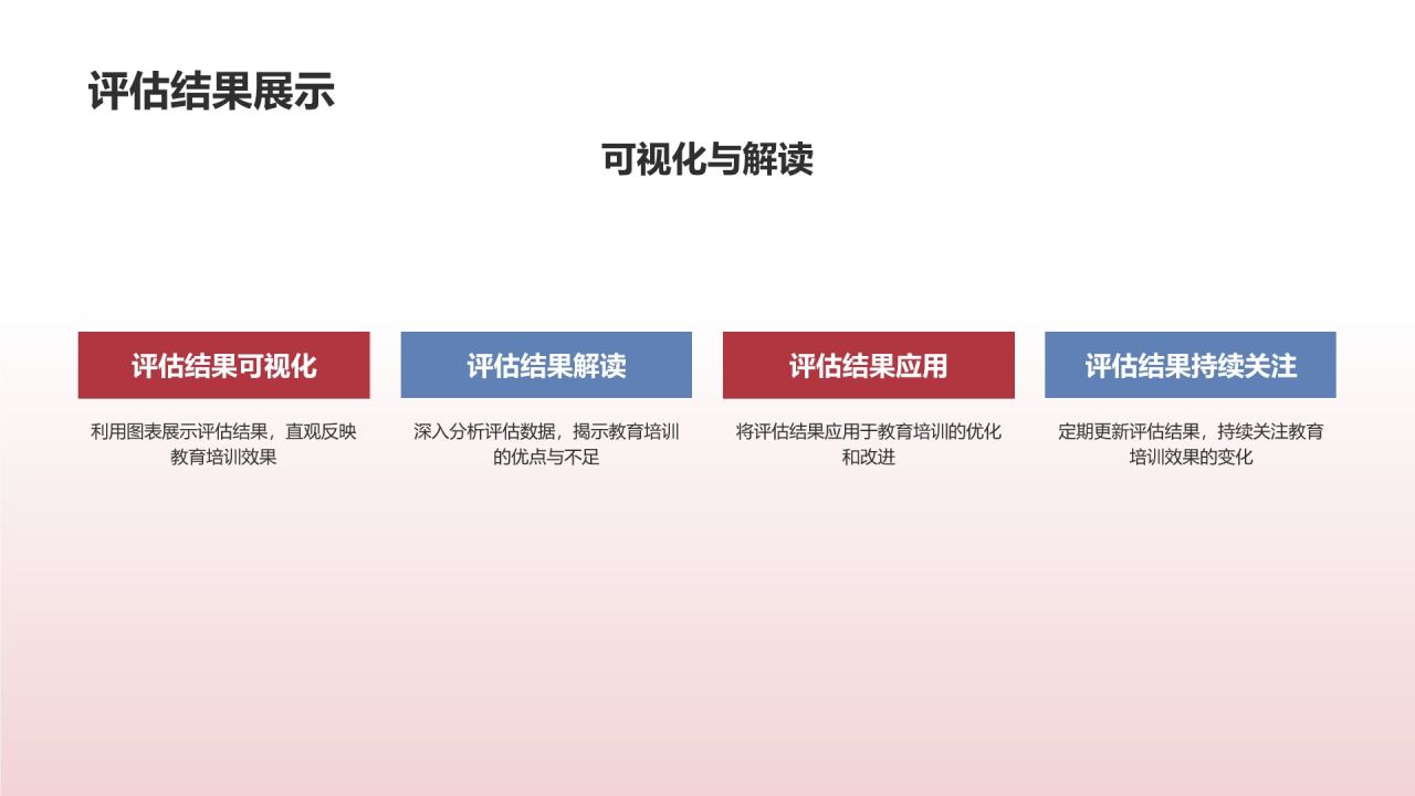 教育培训效果评估