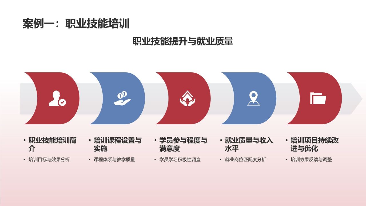 教育培训效果评估
