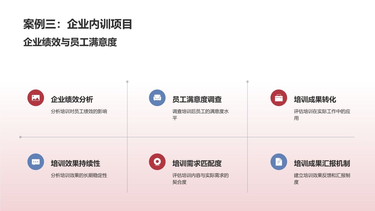 教育培训效果评估