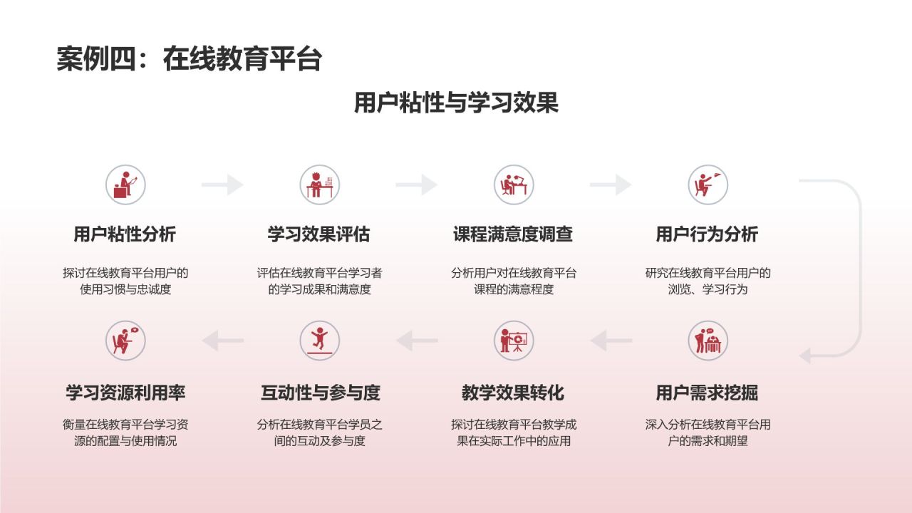 教育培训效果评估