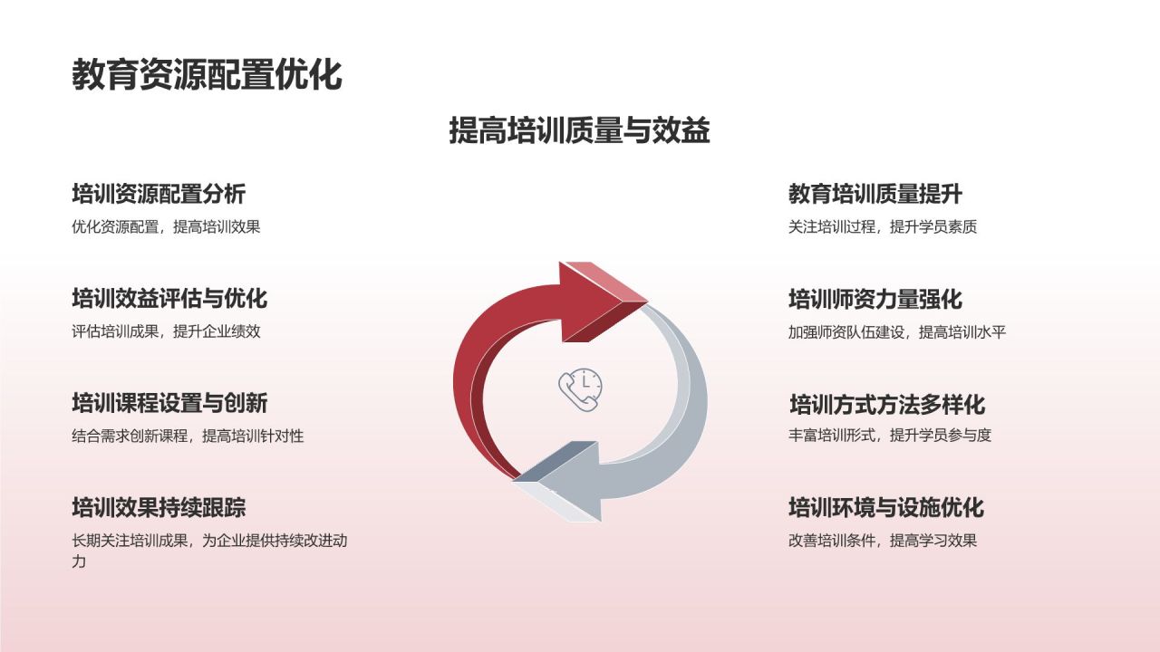 教育培训效果评估
