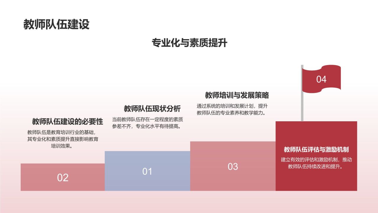 教育培训效果评估
