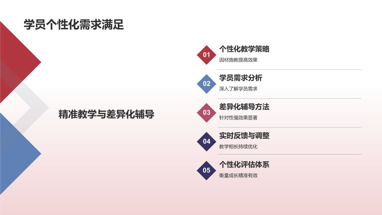 教育培训效果评估