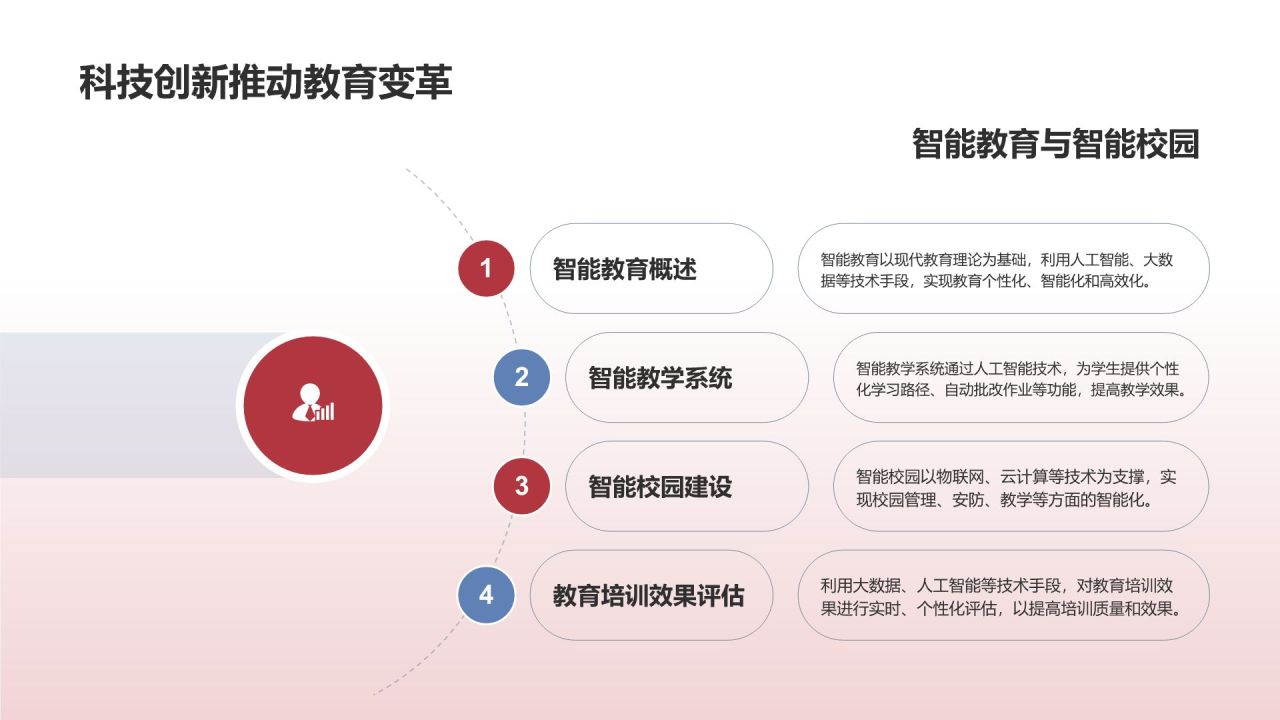 教育培训效果评估