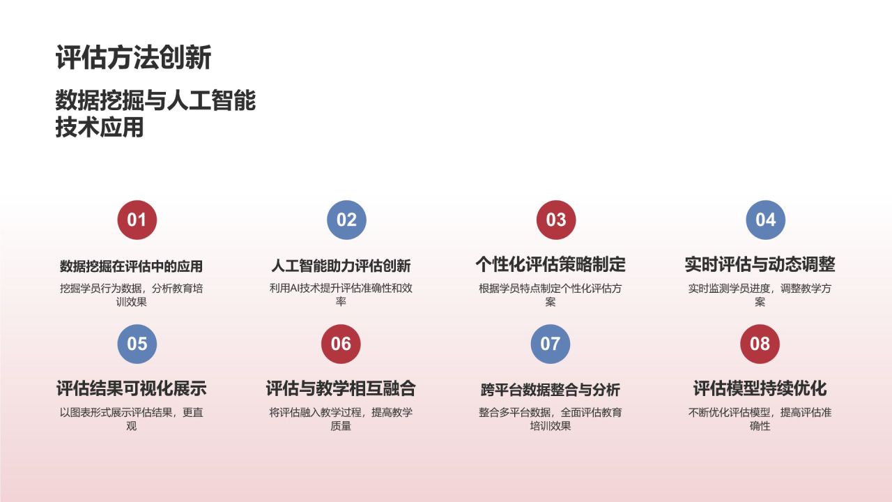 教育培训效果评估