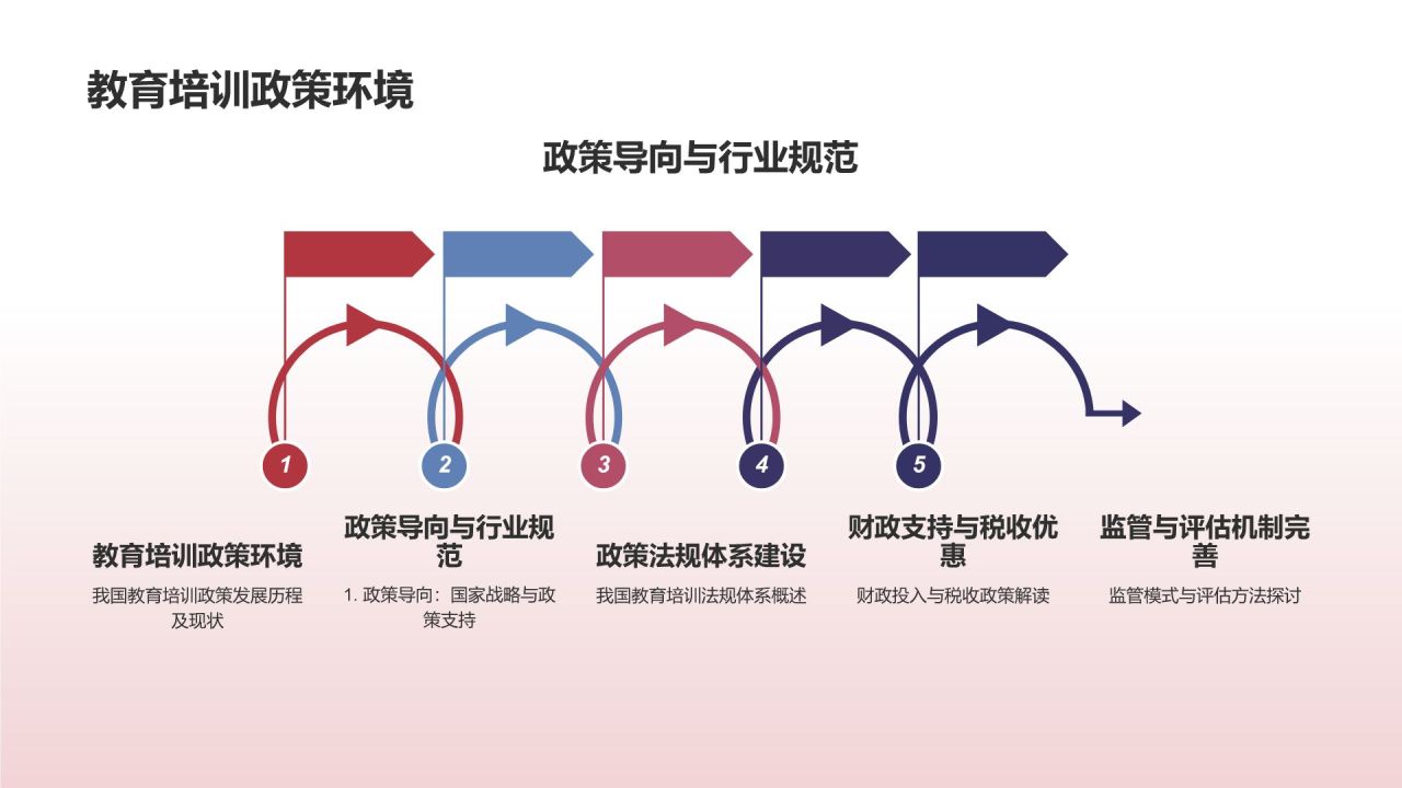 教育培训效果评估