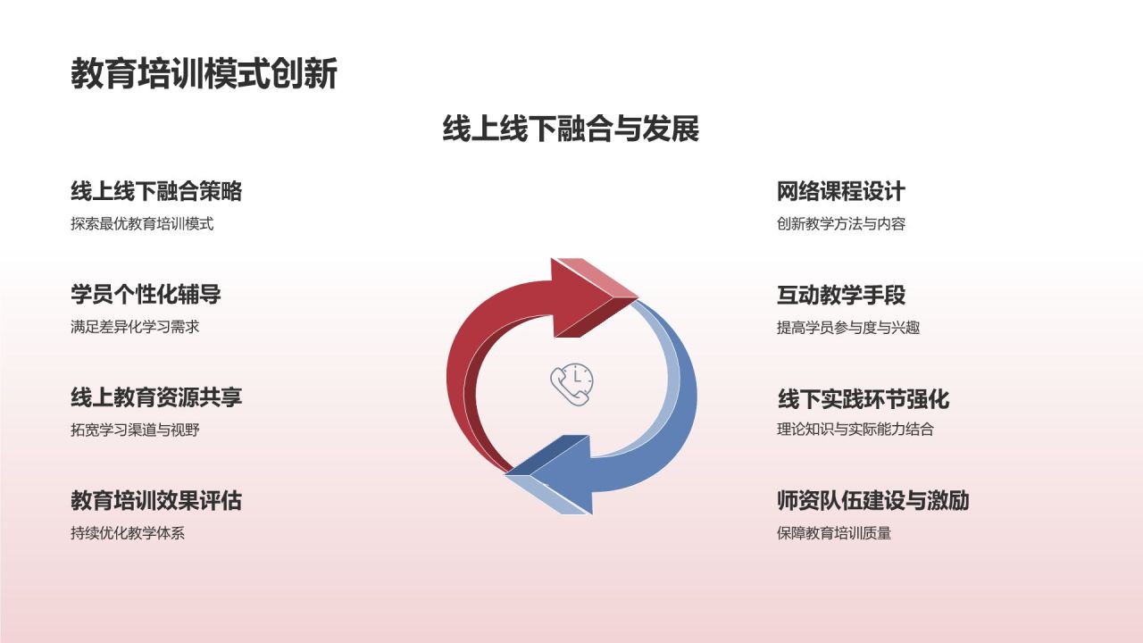 教育培训效果评估