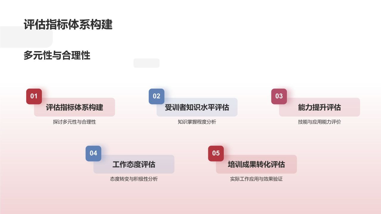 教育培训效果评估