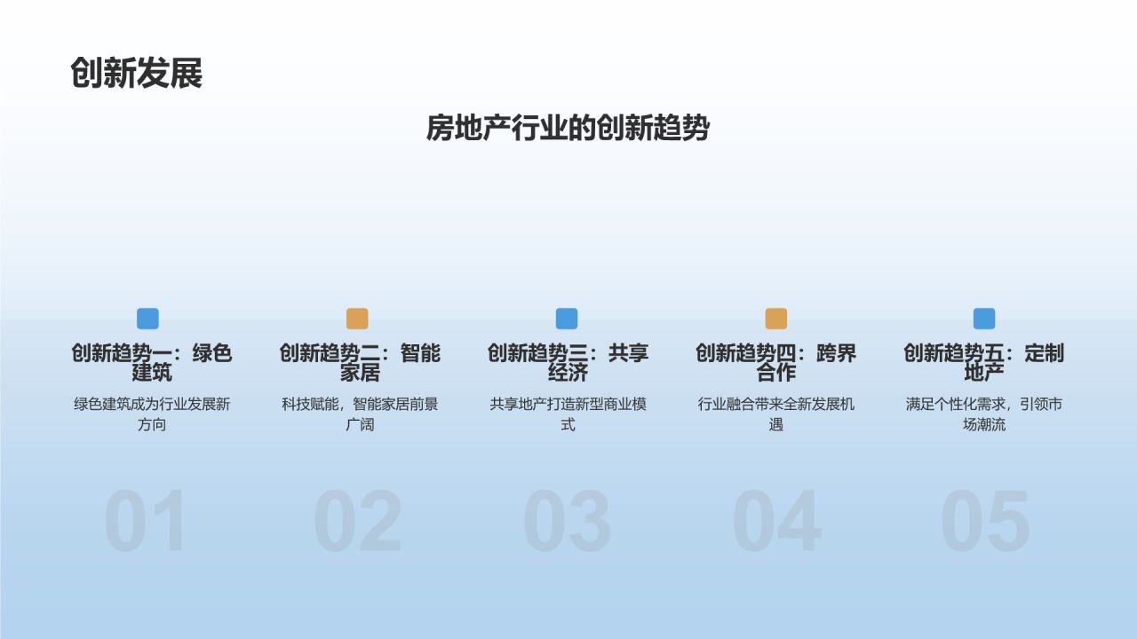 【地产风云】