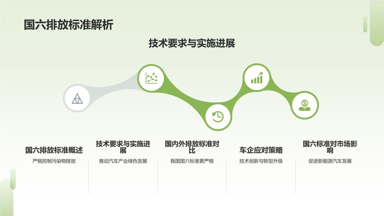 汽车行业政策年终梳理