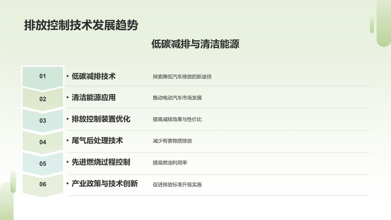 汽车行业政策年终梳理