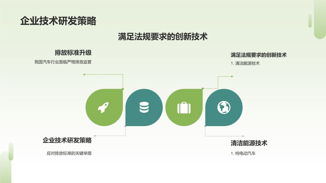 汽车行业政策年终梳理