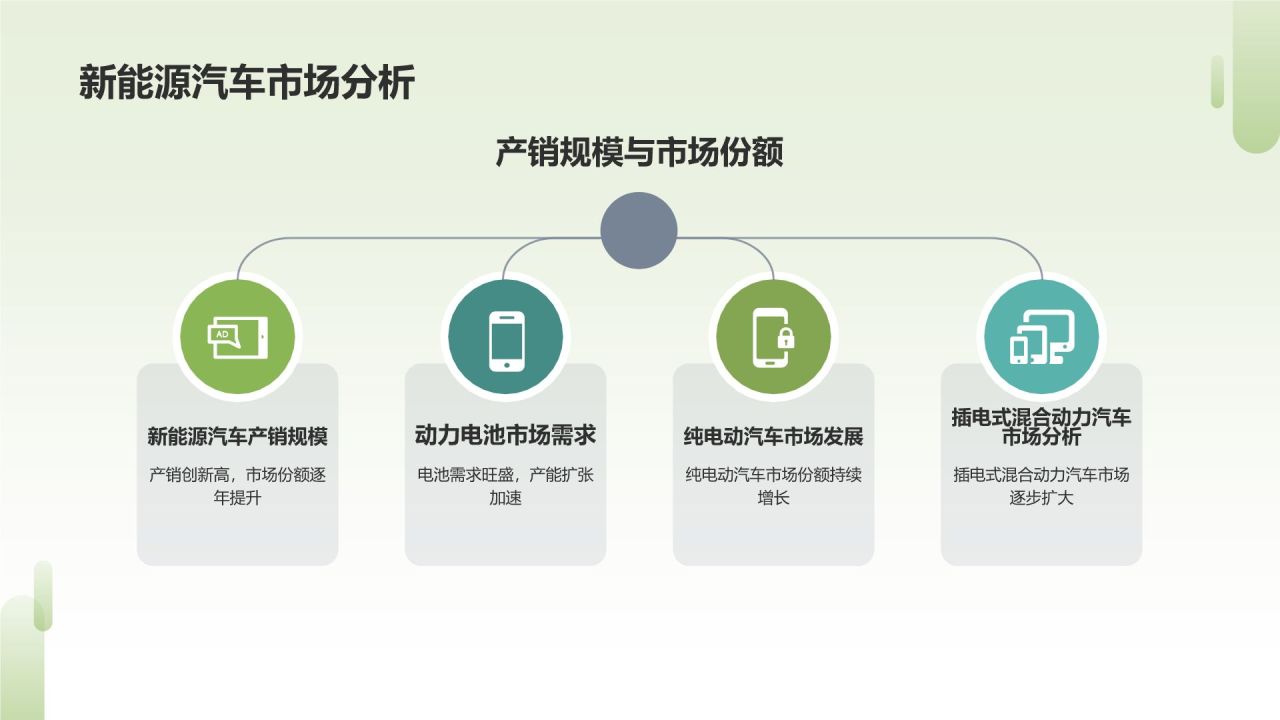 汽车行业政策年终梳理