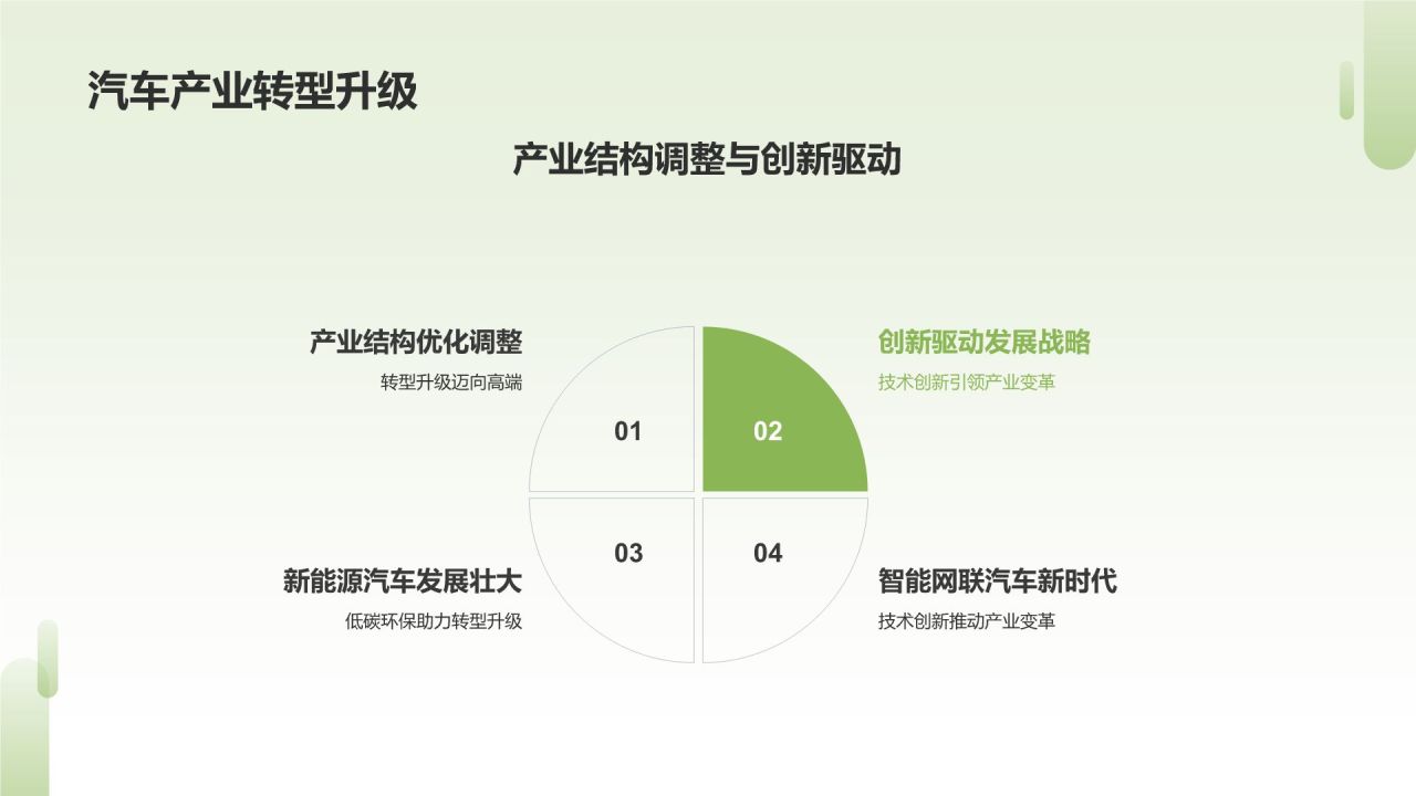 汽车行业政策年终梳理