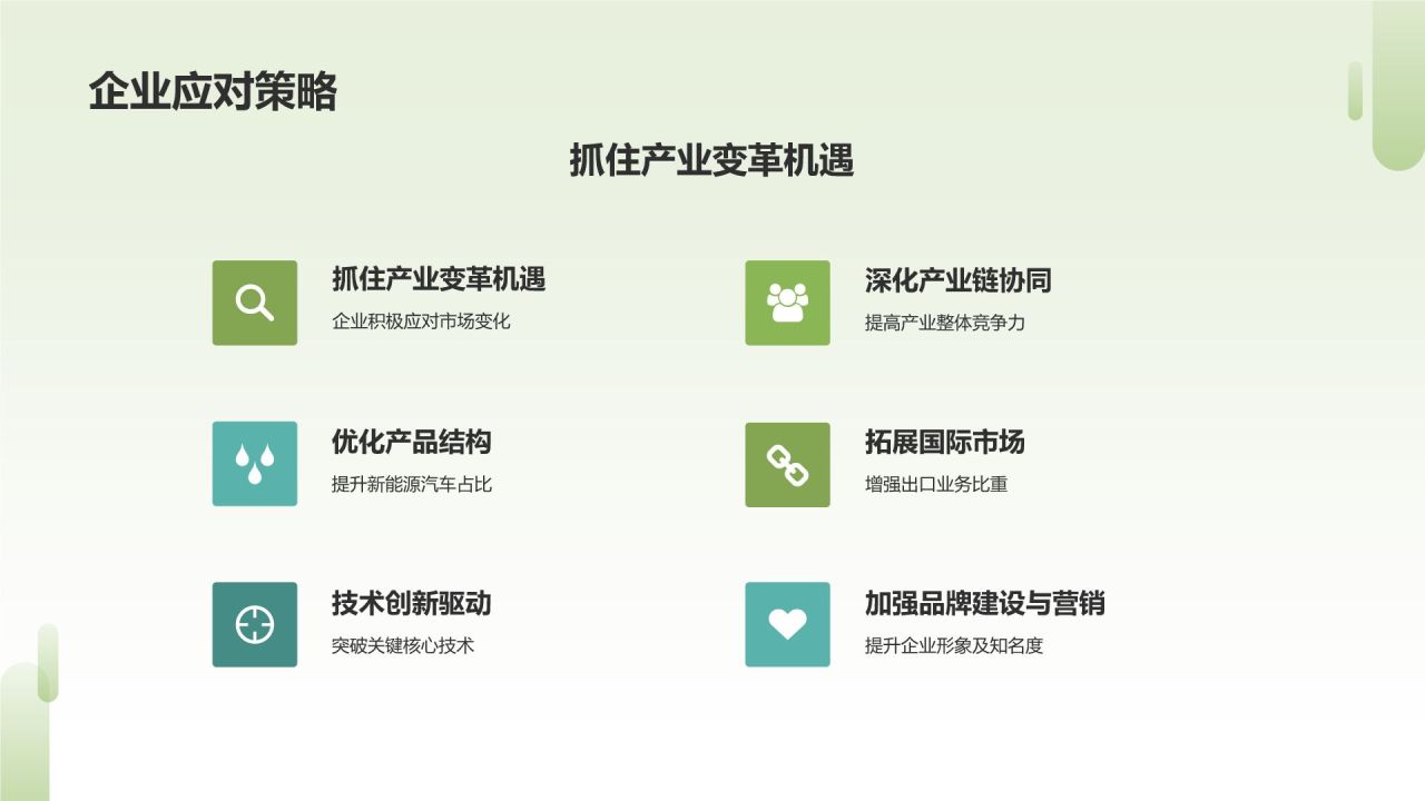 汽车行业政策年终梳理