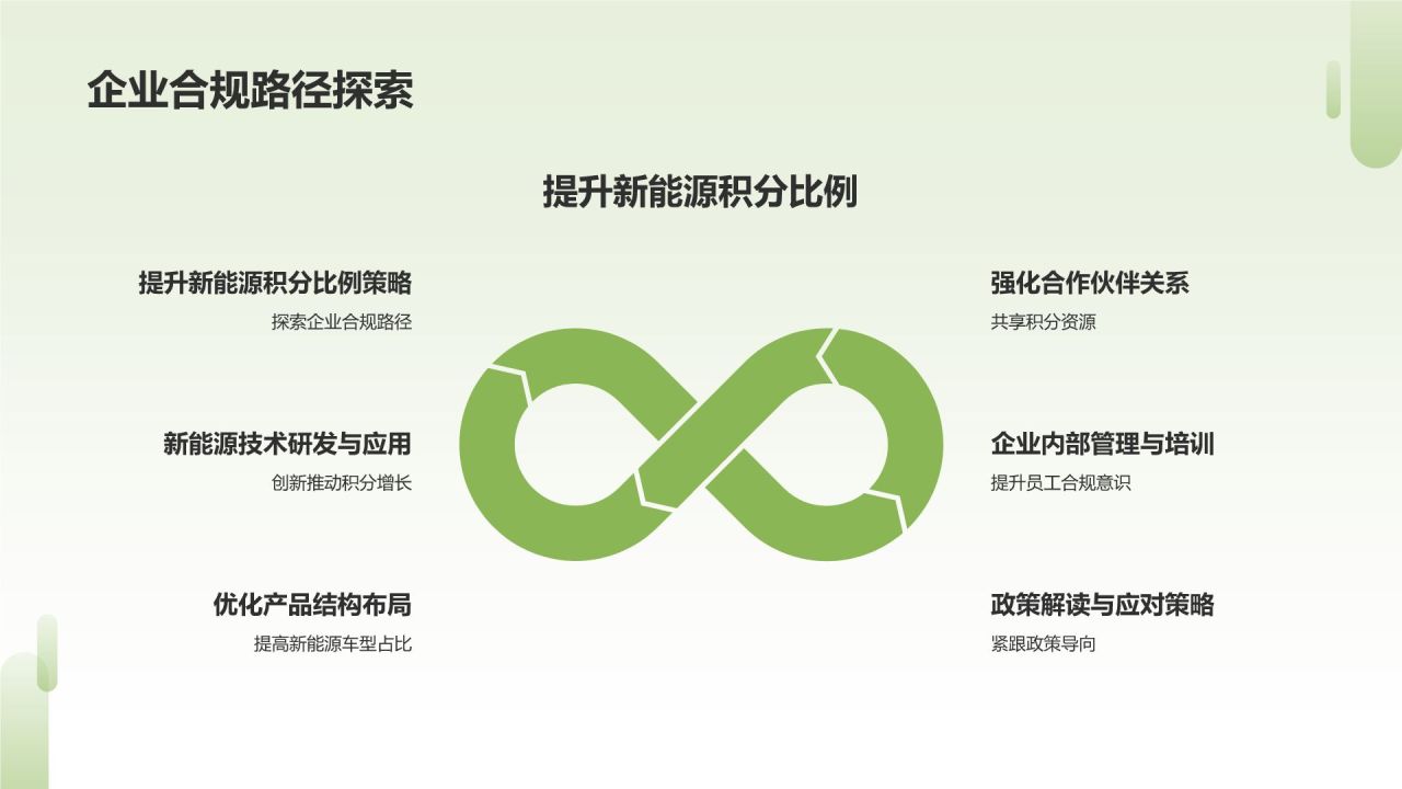 汽车行业政策年终梳理