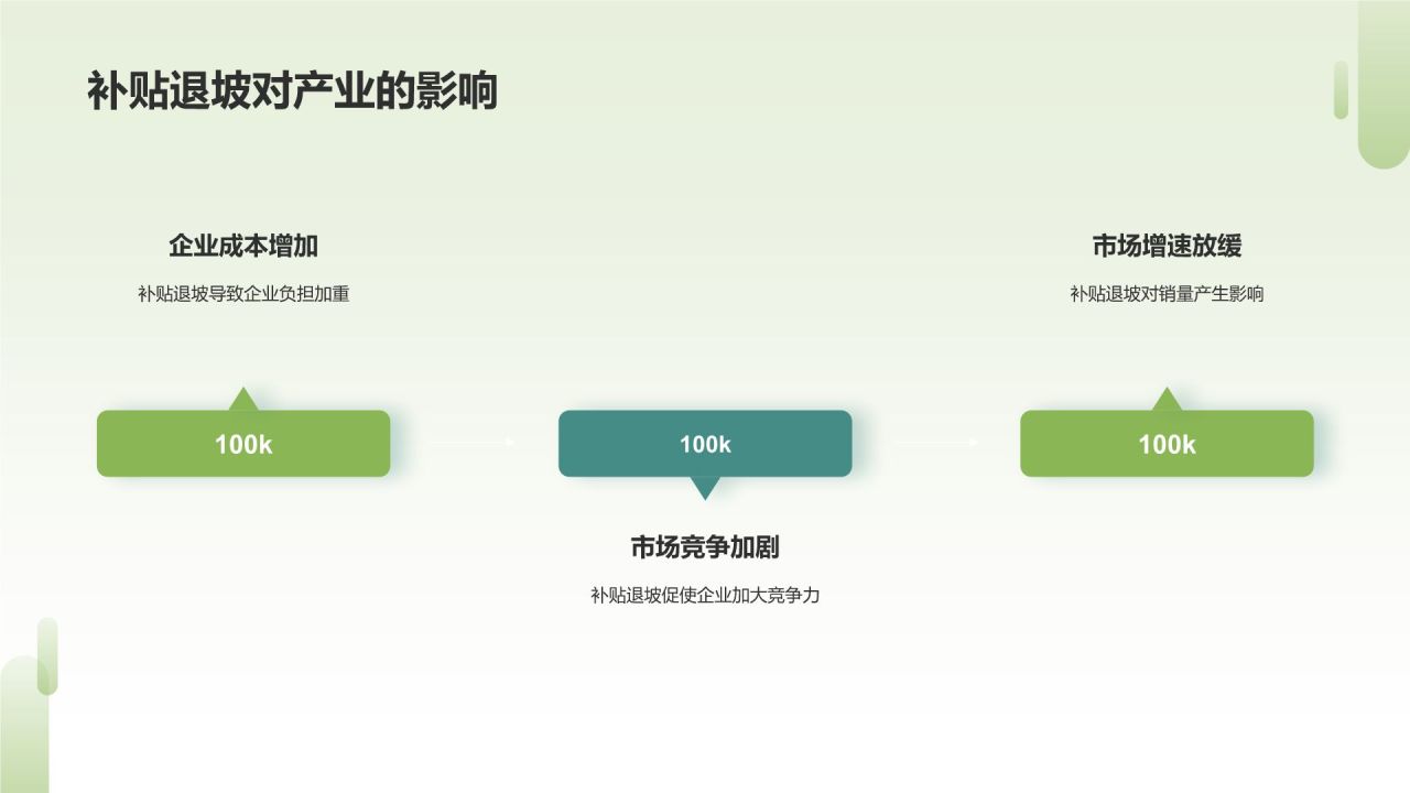 汽车行业政策年终梳理