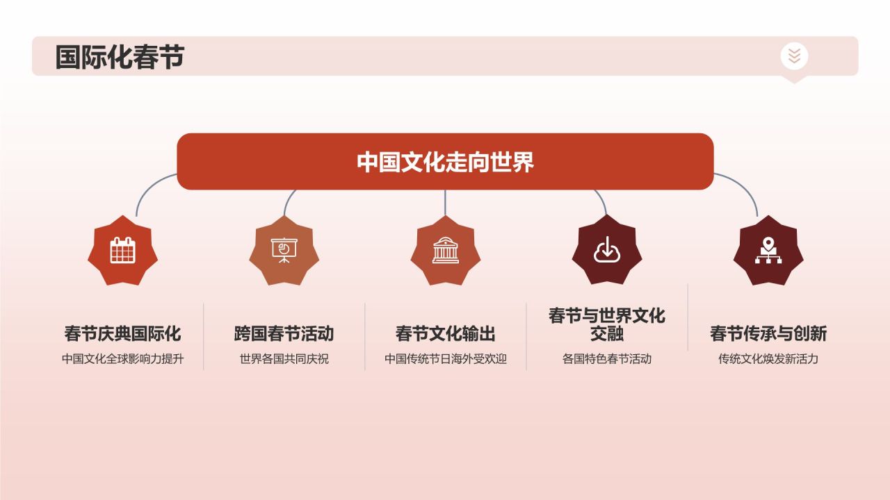 春节庆典盛况