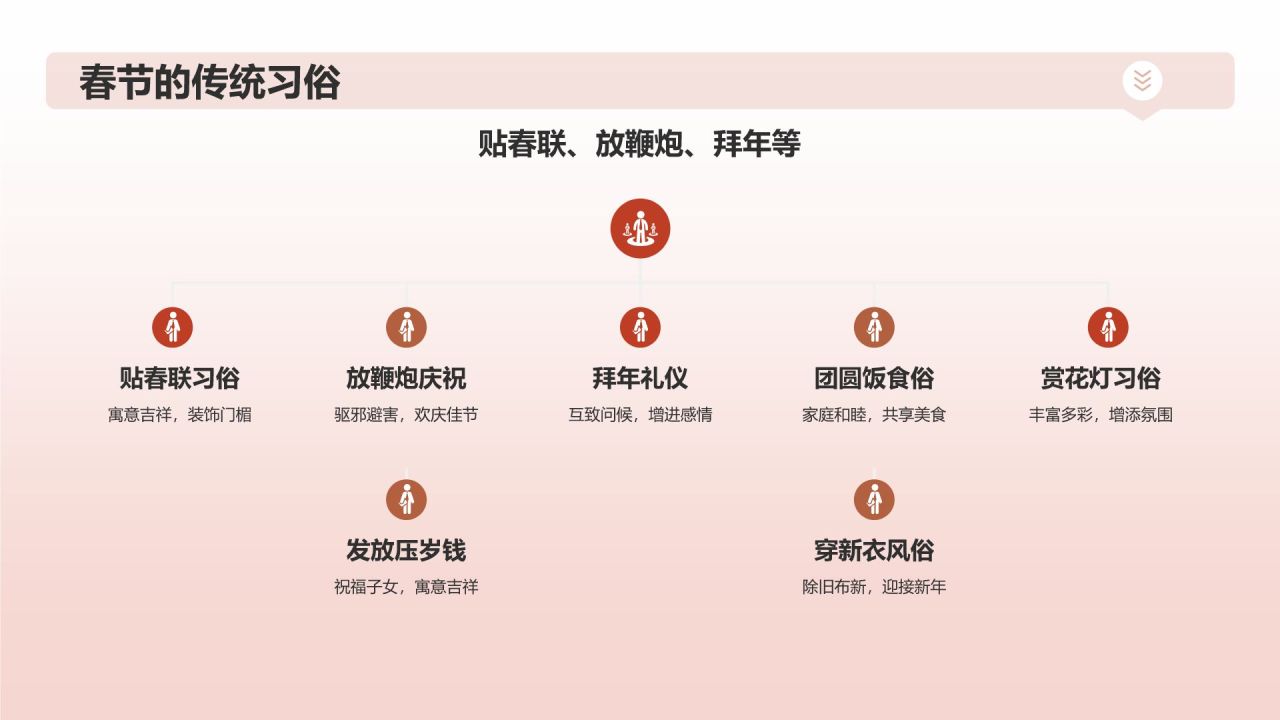 春节庆典盛况
