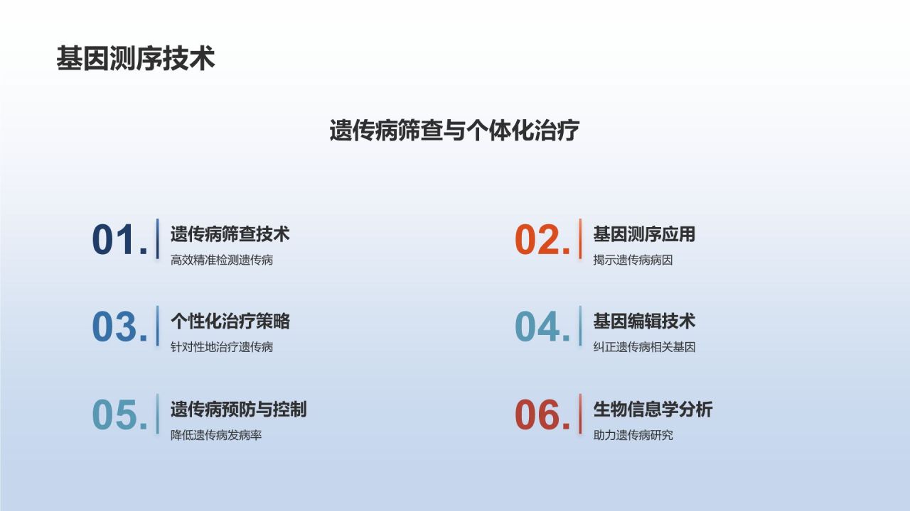 生物医疗创新助力竞聘述职