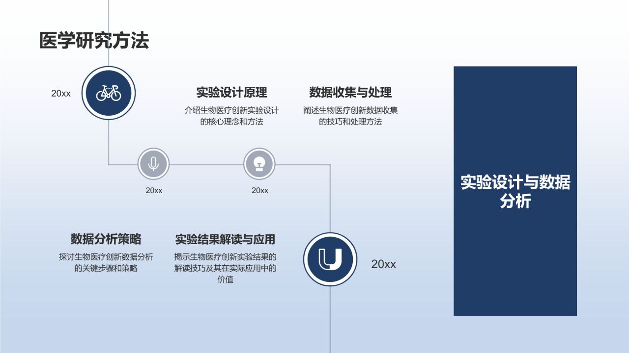 生物医疗创新助力竞聘述职