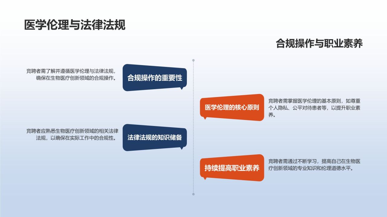生物医疗创新助力竞聘述职